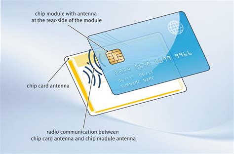 antenna smart card|About Smart Cards : Frequently Asked Questions.